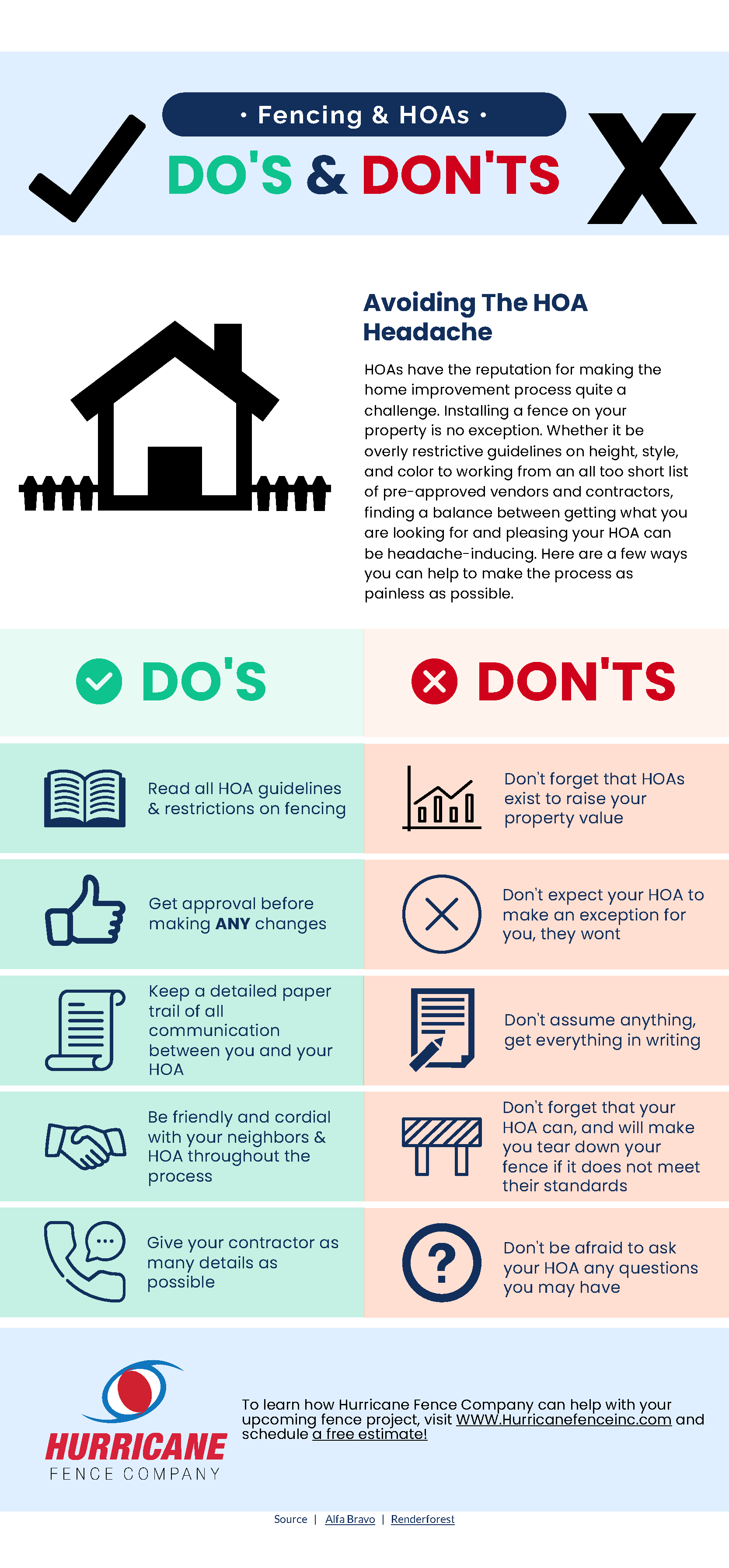 Infographic by Hurricane Fence Company that describes the do's & don'ts of fencing in your residential backyard with an HOA containing a short introduction, a comparative list of do's and don'ts, and links to set up a free estimate with Hurricane Fence.